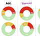 Selling ad targeting data is a lucrative business—but what are advertisers really getting?